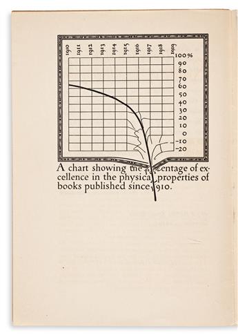 DWIGGINS, W.A. Extracts from An Investigation into the Physical Properties of Books, as they are at present published. Boston: Publishe